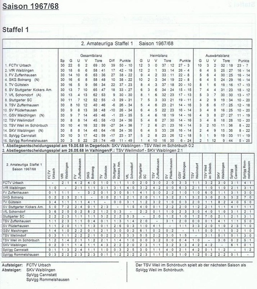 II. Amateurliga Staffel 1 Saison 1967 1968