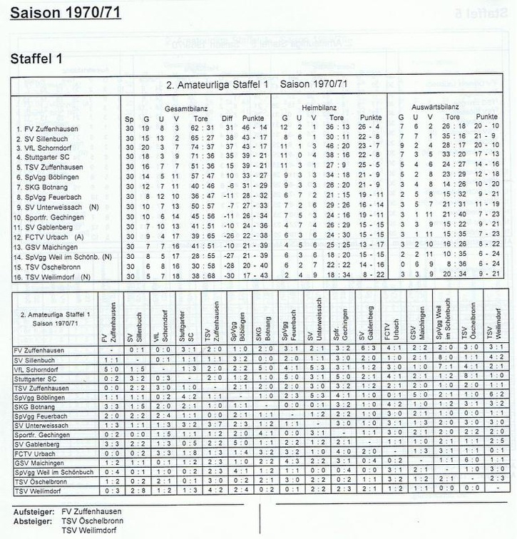 II. Amateurliga Staffel 1 Saison 1970 1971