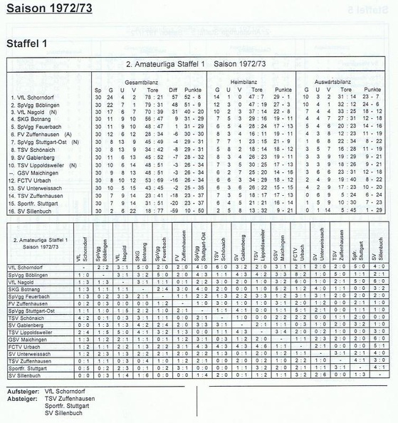II. Amateurliga Staffel 1 Saison 1972 1973