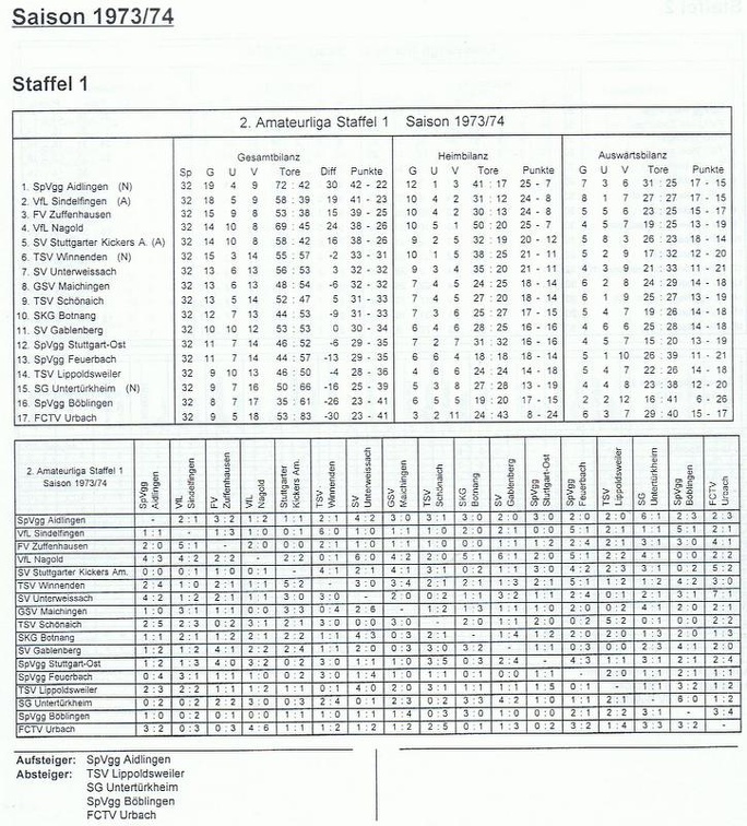 II. Amateurliga Staffel 1 Saison 1973 1974