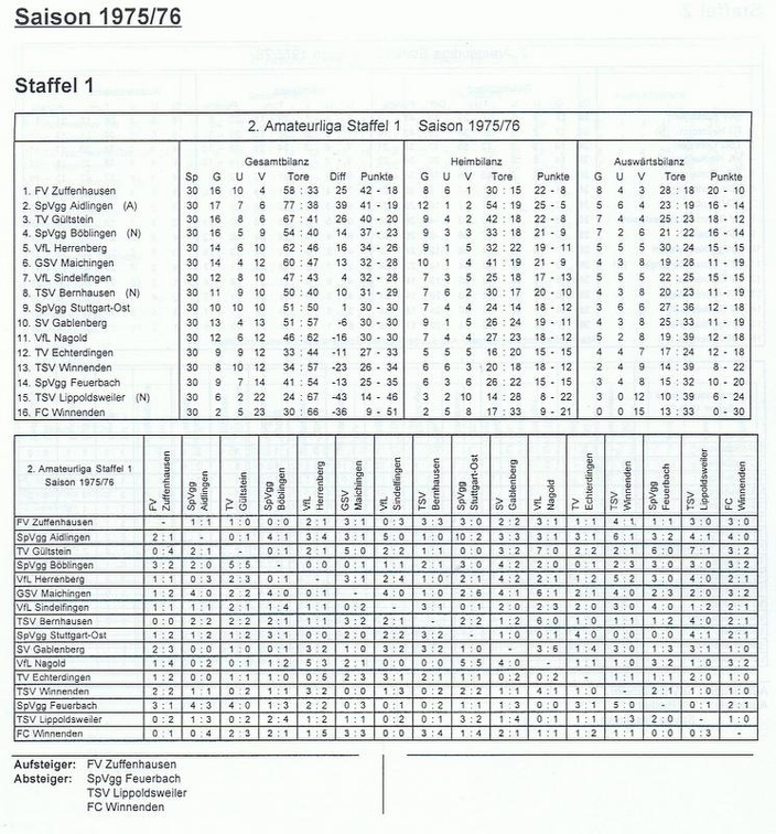 II. Amateurliga Staffel 1 Saison 1975 1976