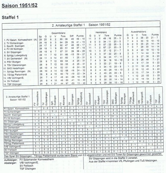 II. Amateurliga Staffel 1 Saison 1951 1952