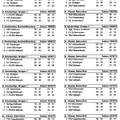 Urbacher Fußballstatistik Saison 1964-65 bis 1976-77 Seite 2 ungeschnitten