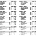 Urbacher Fußballstatistik Saison 1990-91 bsi 1996-97  Seite 4