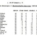 FCTV Urbach Schlusstabelle 1987_88.jpg