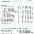 FCTV Urbach Saison 1980 81 Spiettag 08.03.1981 und Tabelle