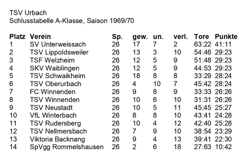 TSV Urbach Schlusstabelle 1969 70 A-Klasse