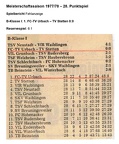 Meisterschaftssaison 1977 78 28 Punktspiel