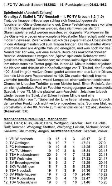 TSV Neustadt FCTV Urbach Saison 1982 83 19. Punktspiel 06.03.1983