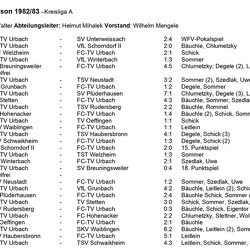 FCTV Urbach Saison 1982 1983