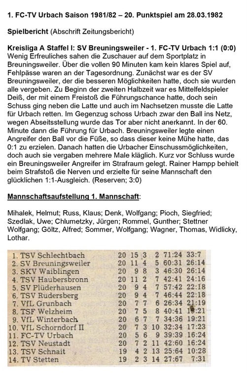 SV Breuningsweiler FCTV Urbach Saison 1981 82 20. Punktspiel am 28.03.1982