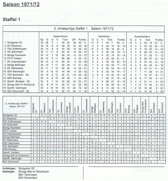 II. Amateurliga Staffel 1 Saison 1971 1972