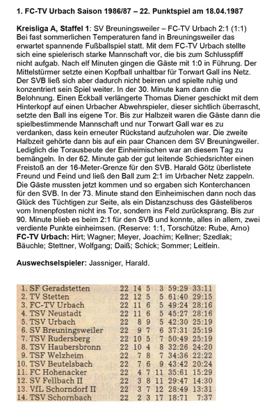 FCTV Urbach Saison 1986 87 SV Breungingsweiler FCTV Urbach 22. Punktspiel am 18.04.1987