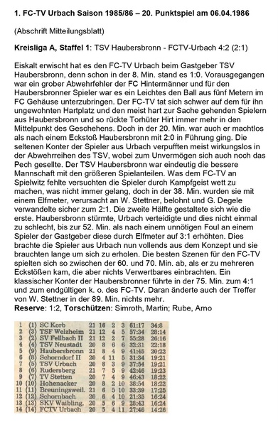 FCTV Urbach Saison 1985 86 TSV Haubersbronn FCTV Urbach 20. Spieltag am 06.04.1986