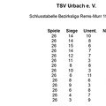 TSV Urbach Schlusstabelle 1979 1980.jpg