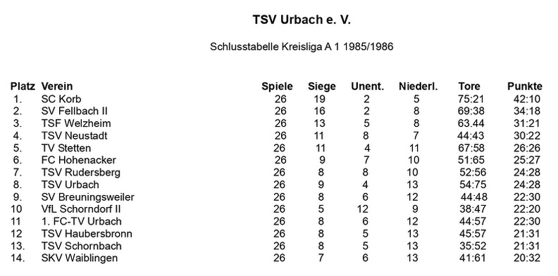 TSV Urbach Schlusstabelle 1985 1986