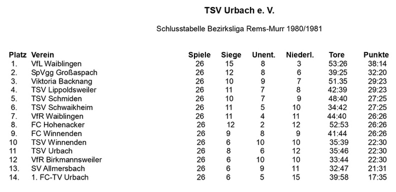 TSV Urbach Schlusstabelle 1980 1981