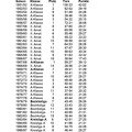 TSV Urbach Platzierungen von 1951 - 1987 page-0001