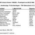 TSV Urbach Saison 1965 1966 TV Echterdingen TSV Oberurbach 06.03.1966.jpg