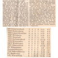 TSV Urbach Saison 1969 1970 TSV Winnenden TSV Oberubach 05.10.1969.jpg