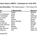 TSV Urbach Saison 19691970 TSV Urbach TSV Nellmersbach 12.04.197.jpg