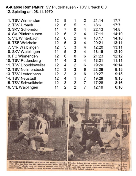 TSV Urbach Saison 1970 1971 SV Pluederhausen TSV Urbach 08.11.1970 Seite 2