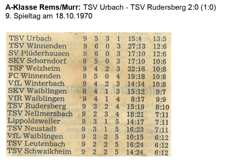 TSV Urbach Saison 1970 1971 TSV Urbach  TSV Rudersberg 18.10.1970 Seite 2