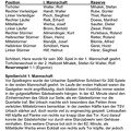 TSV Urbach Saison 1970 1971 TSV Urbach TSV Schwaikheim 20.09 (1)-001