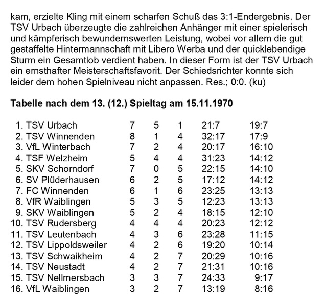 TSV Urbach Saison 1970 1971 TSV Urbach TSV Winnenden 15.11.1970 Seite 2