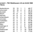 SKV Schorndorf Saiion 1968 1969 SKV Schorndorf TSV Waidhausen  23.02.1969 Seite 2