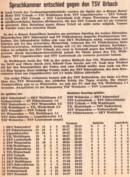 SKV Schorndorf  Saison 1970 71 SKV Schorndorf SKV Waiblingen  28.03.1971 Der 22. Spieltag