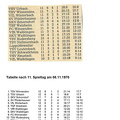 SKV Schorndorf A-Klasse Saison 1970 71 Tabellen von Spieltagen Teil 5
