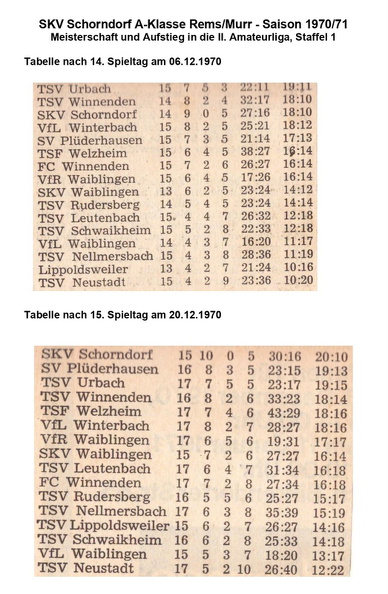 SKV Schorndorf A-Klasse Saison 1970 71 Tabellen von Spieltagen Teil 7