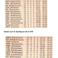 SKV Schorndorf A-Klasse Saison 1970_71 Tabellen von Spieltagen Teil 7.jpg