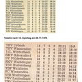SKV Schorndorf A-Klasse Saison 1970 71 Tabellen von Spieltagen Teil 6