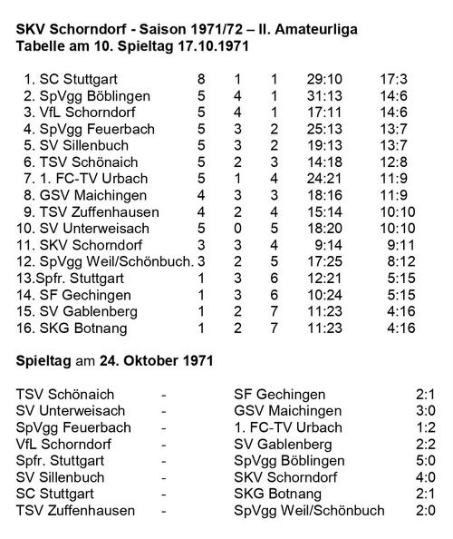 SKV Schorndorf Saison 1971 1972 Tabelle 10. Spieltag 17.10.1971