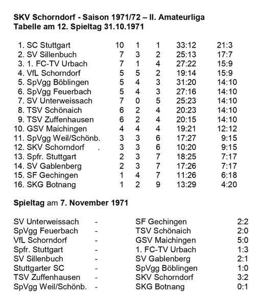 SKV Schorndorf Saison 1971 1972 Tabelle 12. Spieltag 31.10.1971