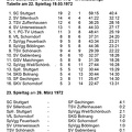 SKV Schorndorf Saison 1971 1972 Tabelle 22. Spieltag 19.03.1972.jpg