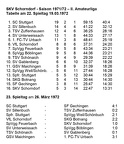 SKV Schorndorf Saison 1971 1972 Tabelle 22. Spieltag 19.03.1972