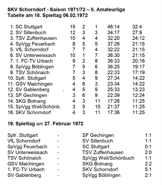SKV Schorndorf Saison 1971 1972 Tabelle 18. Spieltag 06.02.1972