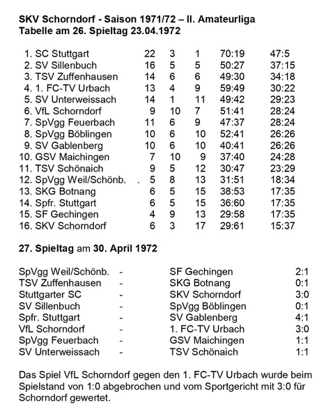 SKV Schorndorf Saison 1971 1972 Tabelle 26. Spieltag