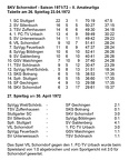 SKV Schorndorf Saison 1971 1972 Tabelle 26. Spieltag