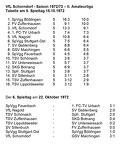 VfL Schorndorf Saison 1972 1973 Tabelle 5. Spieltag 15.10.1972 Ergebnisse 6. Spieltag 22.20.1972