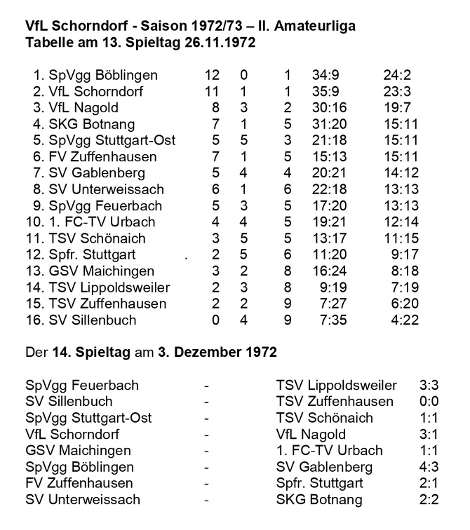 VfL Schorndorf Saison 1972 1973 Tabelle 13. Spieltag