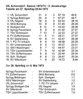 VfL Schorndorf Saison 1972 1973 Tabelle 27. Spieltag 29.04.1973