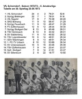 VfL Schorndorf Saison 1972 1973 Tabelle 30. Spieltag 20.05.1973