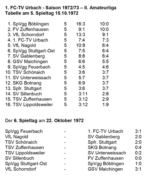 FCTV Urbach Saison 1972 1973 Tabelle 5. Spieltag 15.10.1972 Ergebnisse 6. Spieltag 22.10.1973