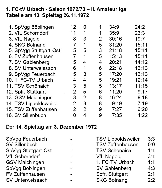 FCTV Urbach Saison 1972 1973 Tabelle 13. Spieltag 26.11.1972 Ergebnisse 3. Dezember 1972