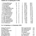 FCTV Urbach Saison 1972 1973 Tabelle 13. Spieltag 26.11.1972 Ergebnisse 3. Dezember 1972
