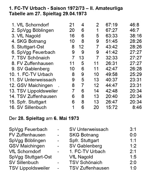 FCTV Urbach Saison 1972 1973 Tabelle 27. Spieltag 29.04.1973 Ergebnisse 21. Spieltag 06.05 1973
